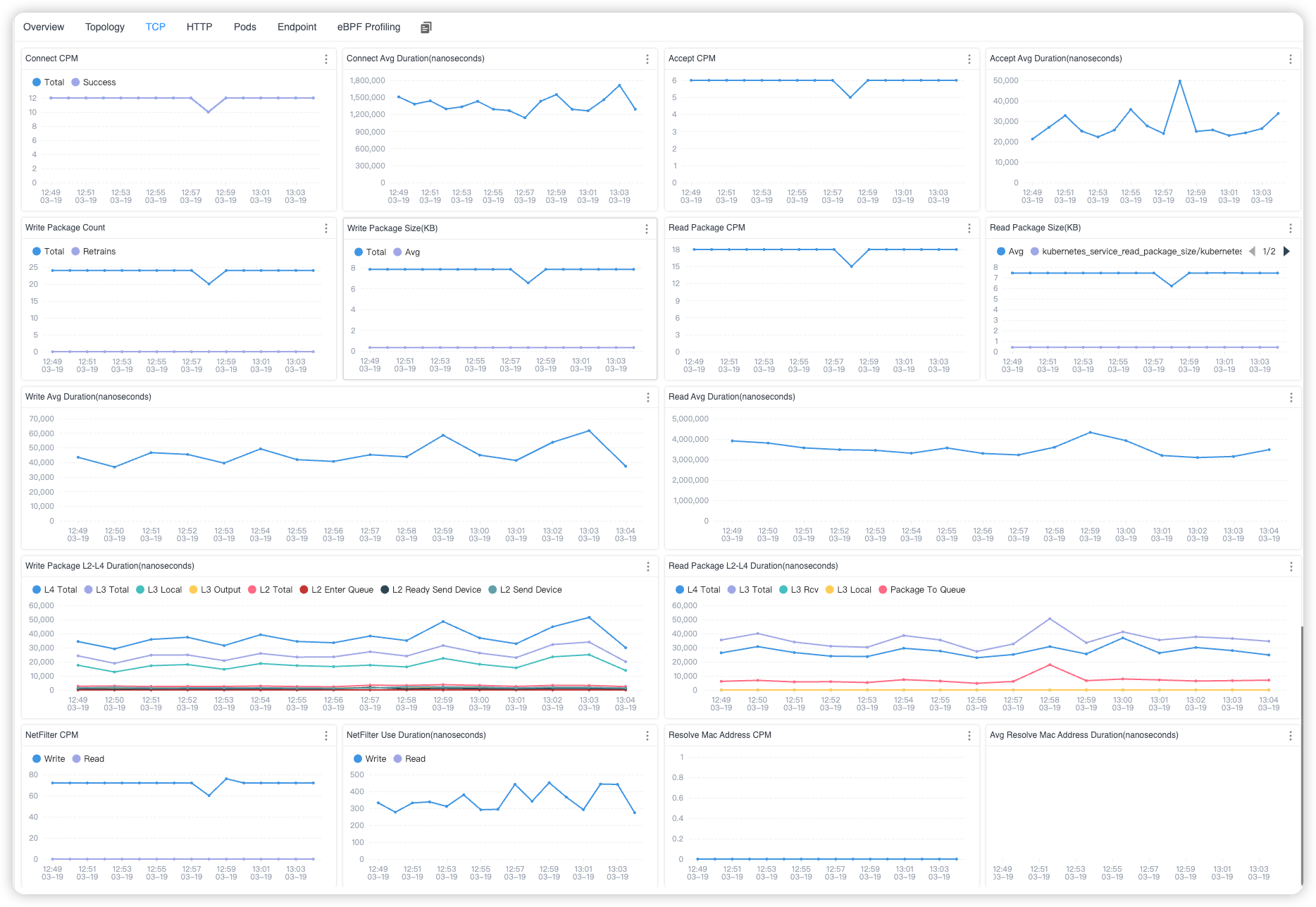 Kubernetes Service TCP Metrics